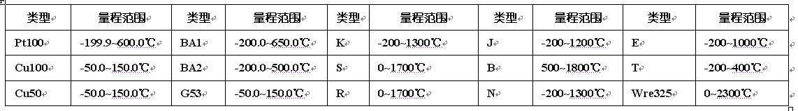 PT100數(shù)顯對應表