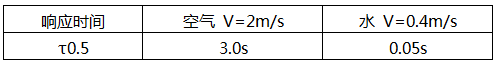 PT1000鉑熱電阻溫度傳感器響應(yīng)時(shí)間